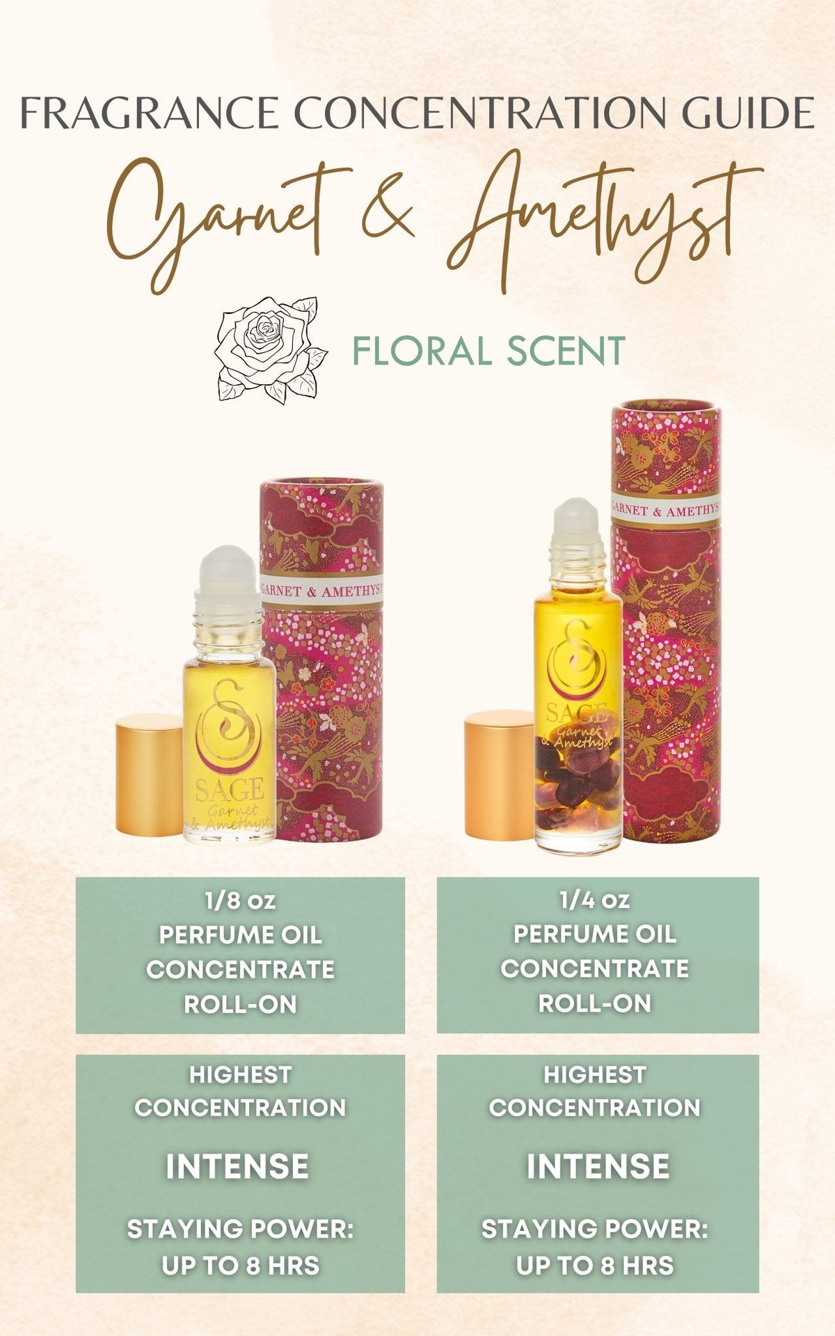Garnet & Amethyst Blend Perfume Oil Concentrate Mini Rollie with Gemstones by Sage - The Sage Lifestyle