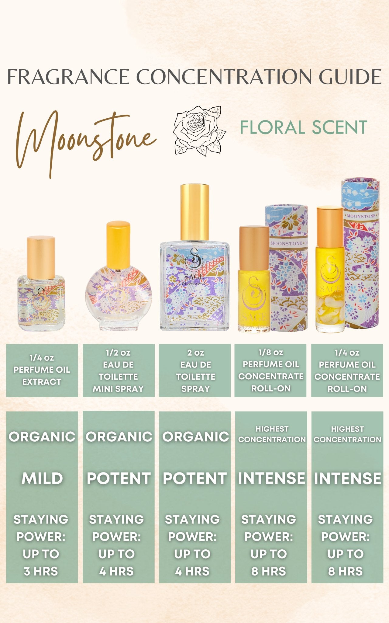 INDULGE ~ MOONSTONE Perfume Oil Concentrate Roll-On and Organic Eau de Toilette Gift Set by Sage - The Sage Lifestyle