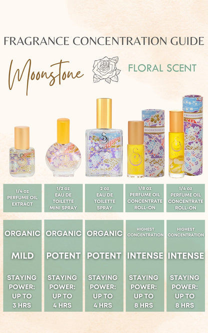 Fragrance guide for Sage Moonstone perfume explaining formula staying power, phthalate-free at The Sage Lifestyle