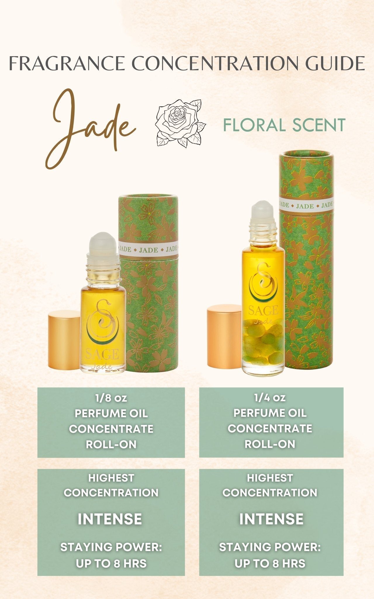 Jade Perfume Oil Concentrate Mini Rollie with Gemstones by Sage - The Sage Lifestyle