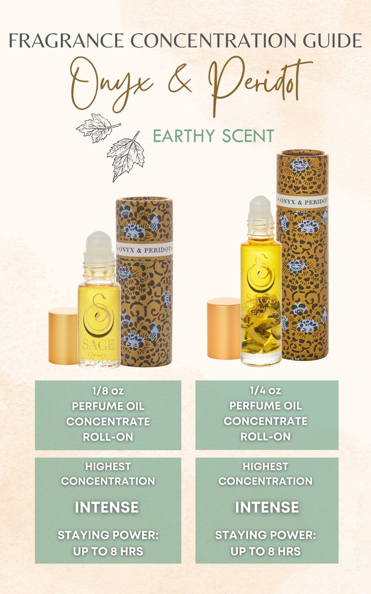 Onyx & Peridot Blend Perfume Oil Concentrate Mini Rollie by Sage