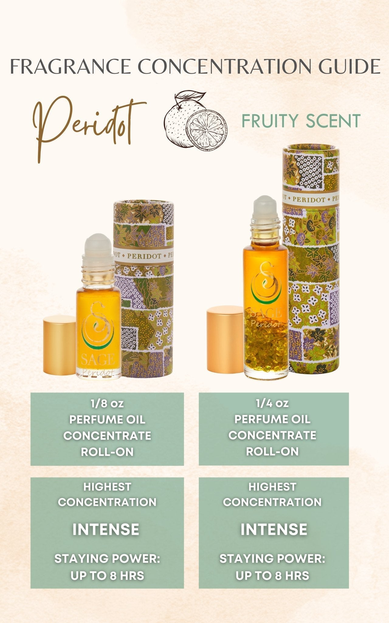Peridot Perfume Oil Concentrate Mini Rollie with Gemstones by Sage - The Sage Lifestyle