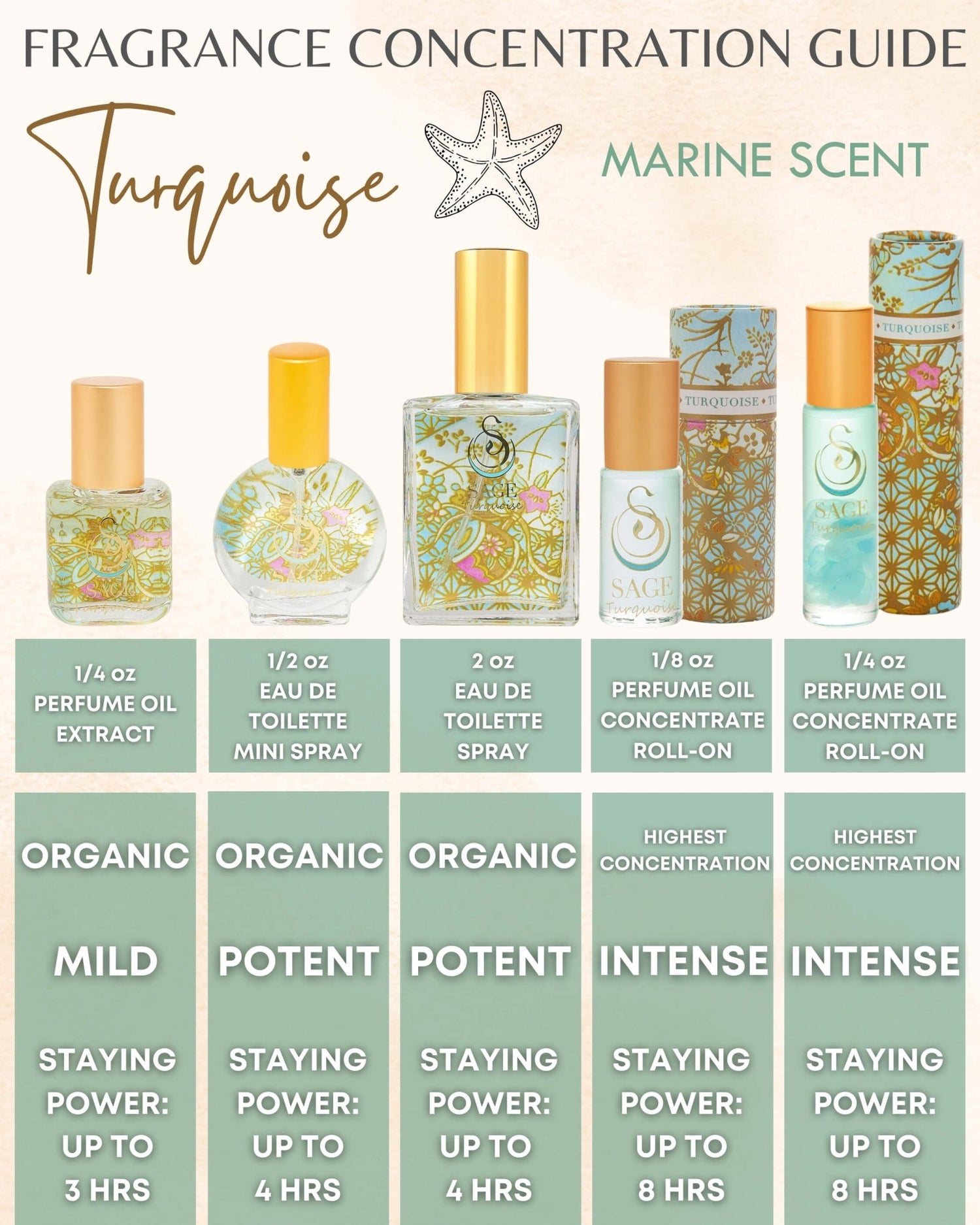 Secret Garden CLEAN Gift Set ~ Diamond Perfume Oil Concentrate Roll - On and Turquoise & Pearl Organic Eau de Toilettes by Sage - The Sage Lifestyle