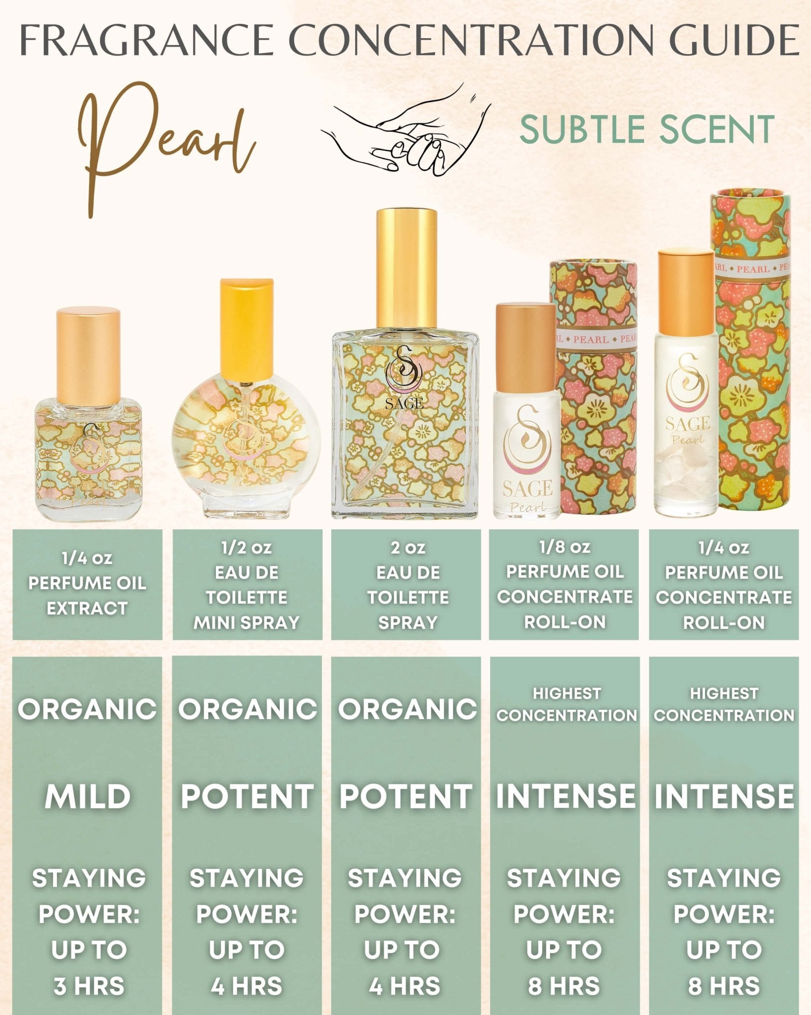 Secret Garden CLEAN Gift Set ~ Diamond Perfume Oil Concentrate Roll - On and Turquoise & Pearl Organic Eau de Toilettes by Sage - The Sage Lifestyle