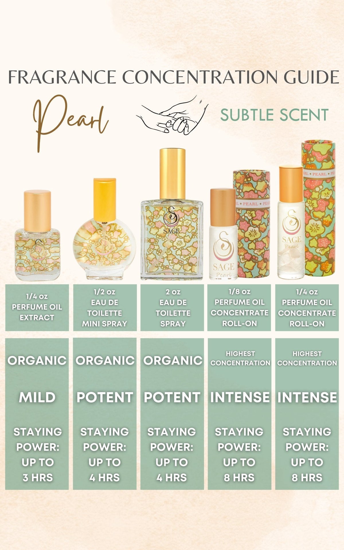 Secret Garden PETITE DUO Gift Set ~ 1/2 oz Pearl Organic Eau de Toilette Mini & 1/4 oz Diamond Organic Perfume Oil Extract Roll - On with Gemstone Heart - The Sage Lifestyle