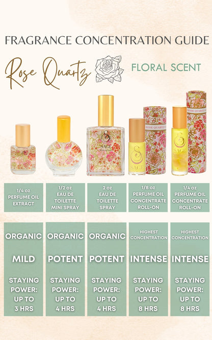 Secret Garden PETITE DUO Gift Set ~ 1/2 oz Turquoise Organic Eau de Toilette Mini &amp; 1/4 oz Rose Quartz Organic Perfume Oil Extract Roll - On with Gemstone Heart - The Sage Lifestyle