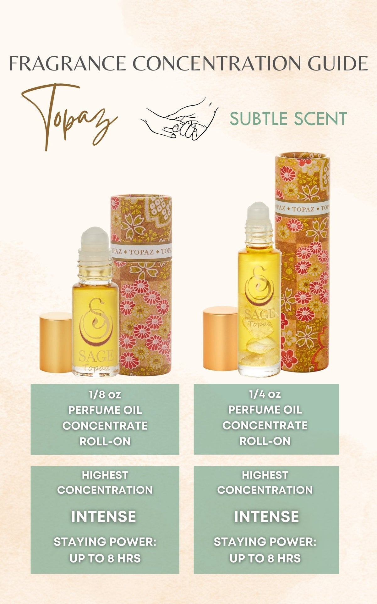Topaz Perfume Oil Concentrate Mini Rollie with Gemstones by Sage - The Sage Lifestyle