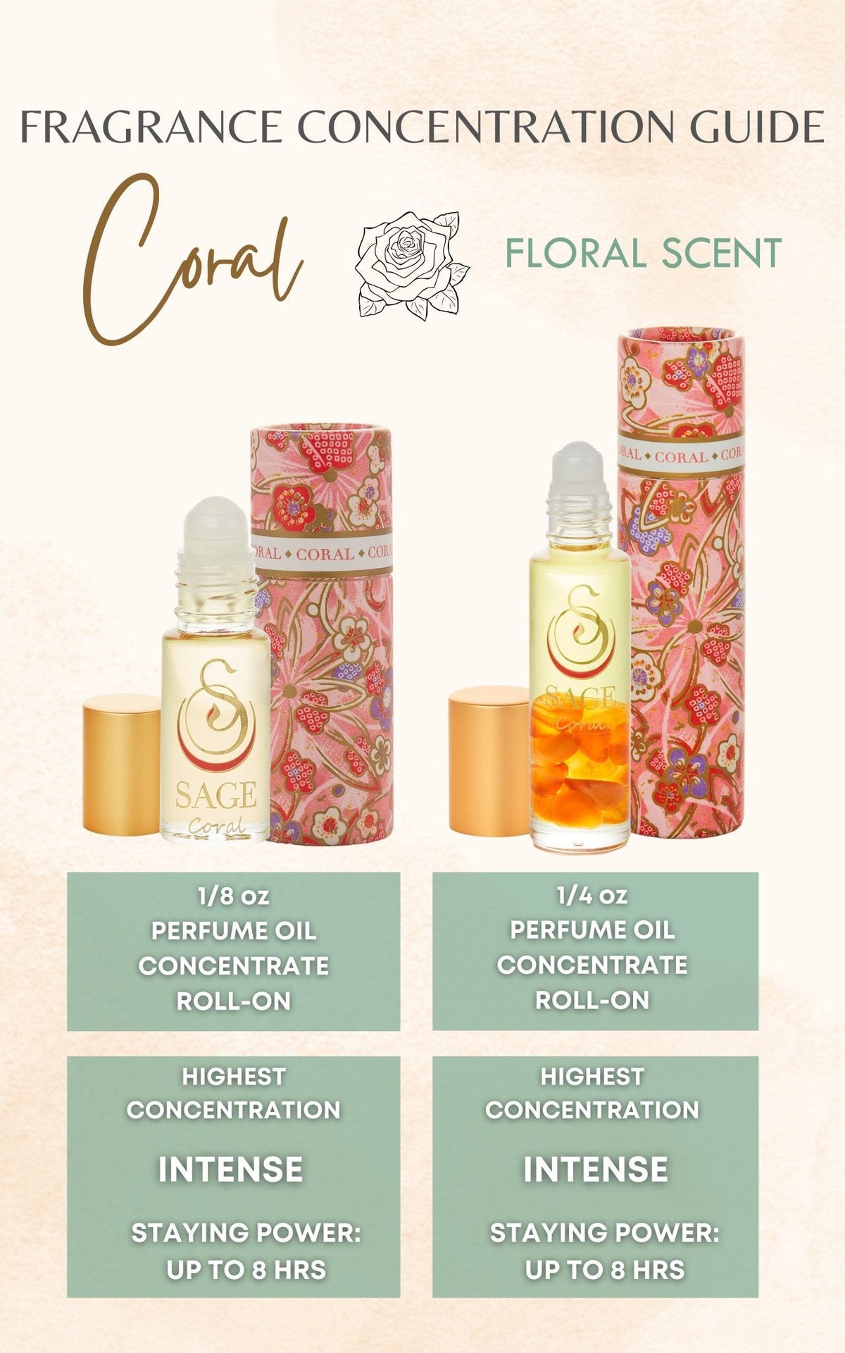 Coral Perfume Oil Concentrate Mini Rollie with Gemstones by Sage - The Sage Lifestyle