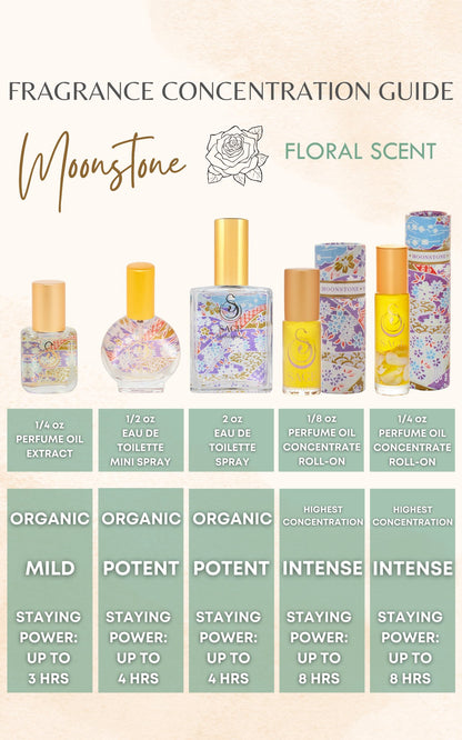 INDULGE ~ MOONSTONE Perfume Oil Concentrate Roll-On and Organic Eau de Toilette Gift Set by Sage - The Sage Lifestyle