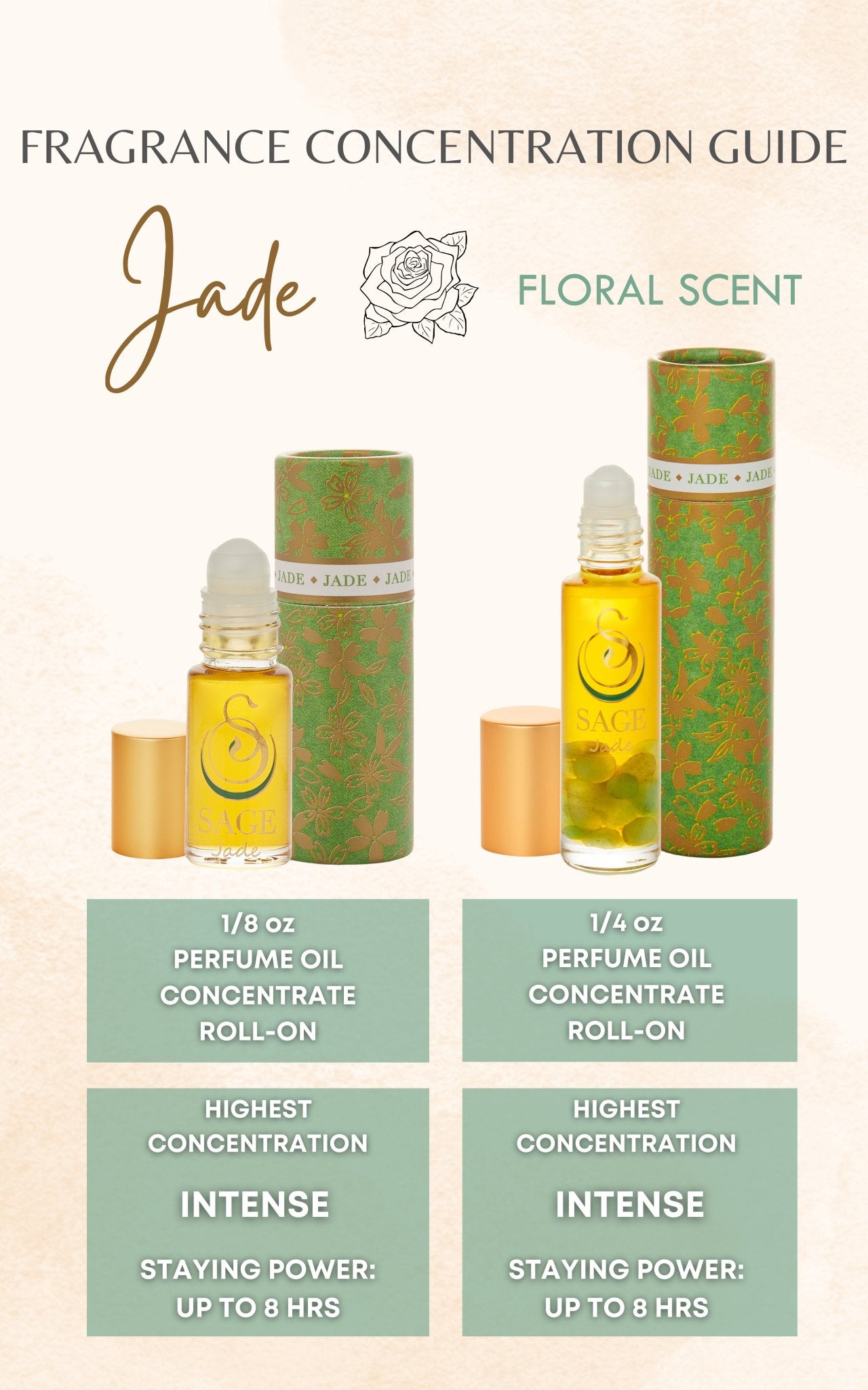 Jade Gemstone Perfume Oil Concentrate Mini Rollie by Sage - The Sage Lifestyle