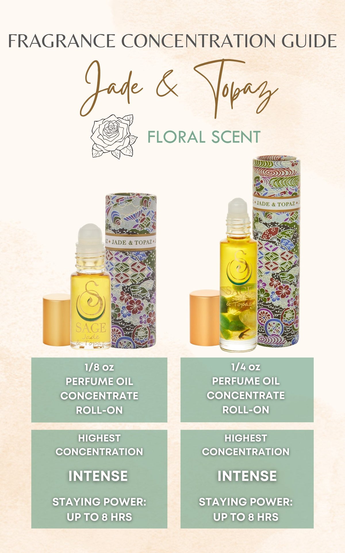 Jade &amp; Topaz Blend Perfume Oil Concentrate Mini Rollie by Sage - The Sage Lifestyle