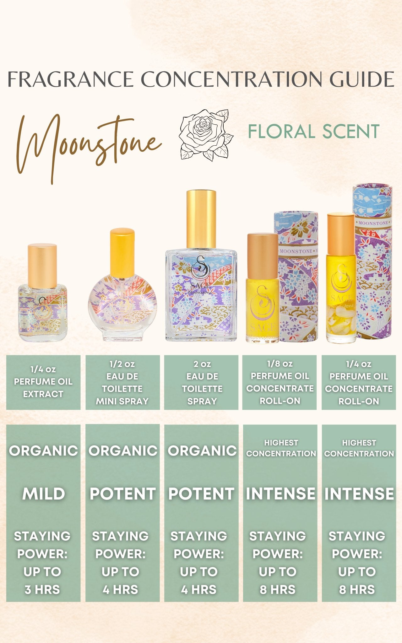 Moonstone Organic 2oz Perfume Eau de Toilette by Sage - The Sage Lifestyle
