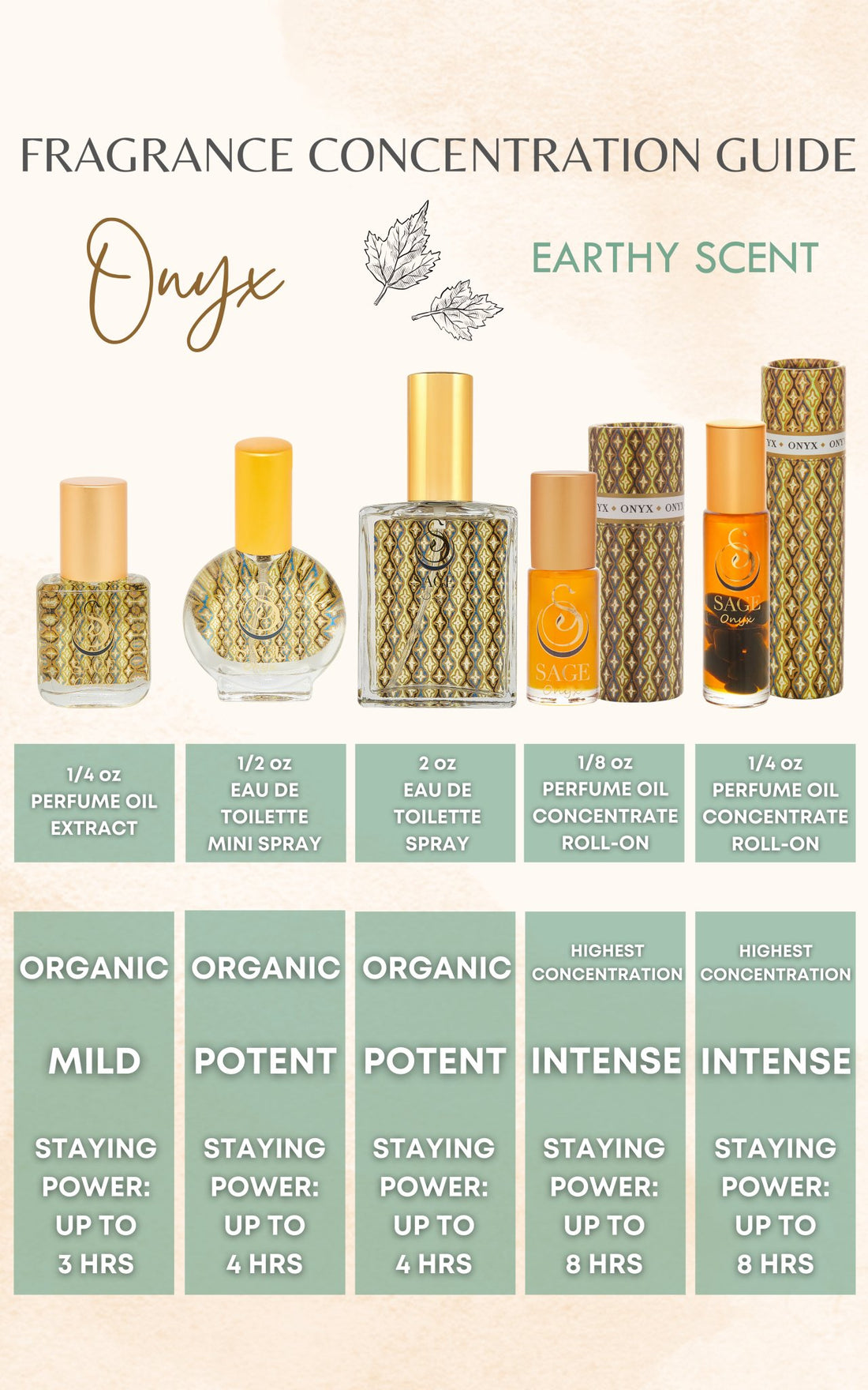 Fragrance guide for Sage Onyx perfume explaining formula staying power, phthalate-free at The Sage Lifestyle