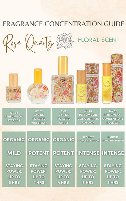 Rose Quartz Organic 1/2oz Perfume Eau de Toilette Mini by Sage - The Sage Lifestyle