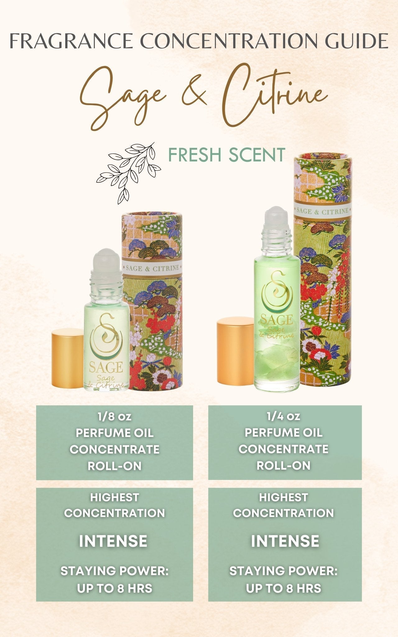 Sage &amp; Citrine Blend Perfume Oil Concentrate Mini Rollie with Gemstones by Sage - The Sage Lifestyle